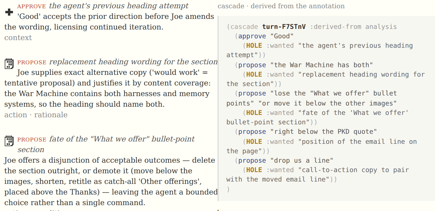 The intents read from one operator request (approve, propose, propose), each with its reason, beside the same request written out as structured data.