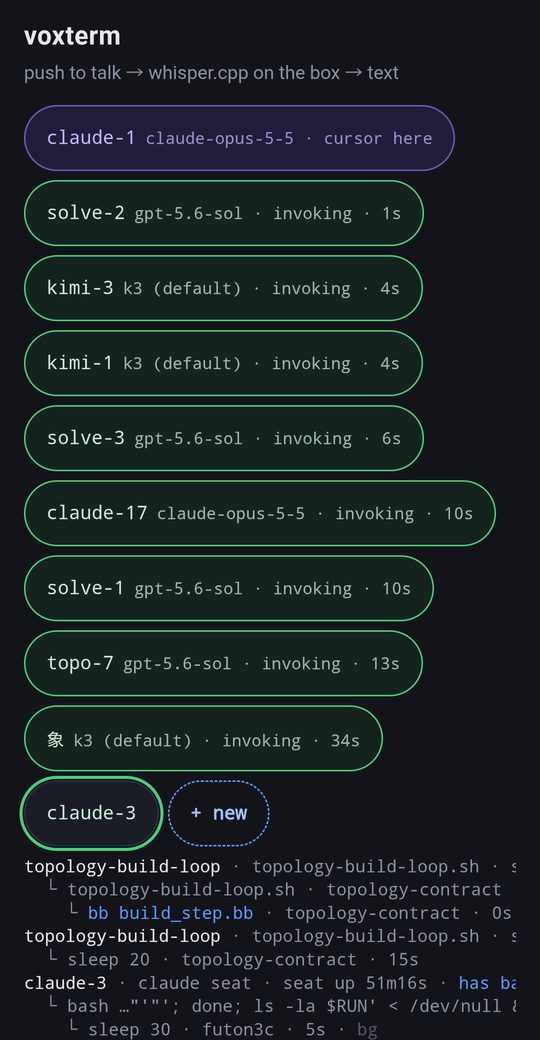 Voxterm on a phone: push to talk, speech transcribed on the server, and a column of live AI agent seats (Claude, Codex, Kimi) each marked invoking, above a tree of the processes they are running.
